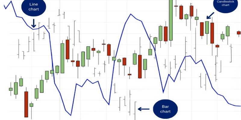 Stock Chart Basics: How to Read and Interpret Market Trends